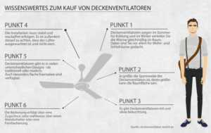 ᐅ Infografik | deckenventilator-test24.de